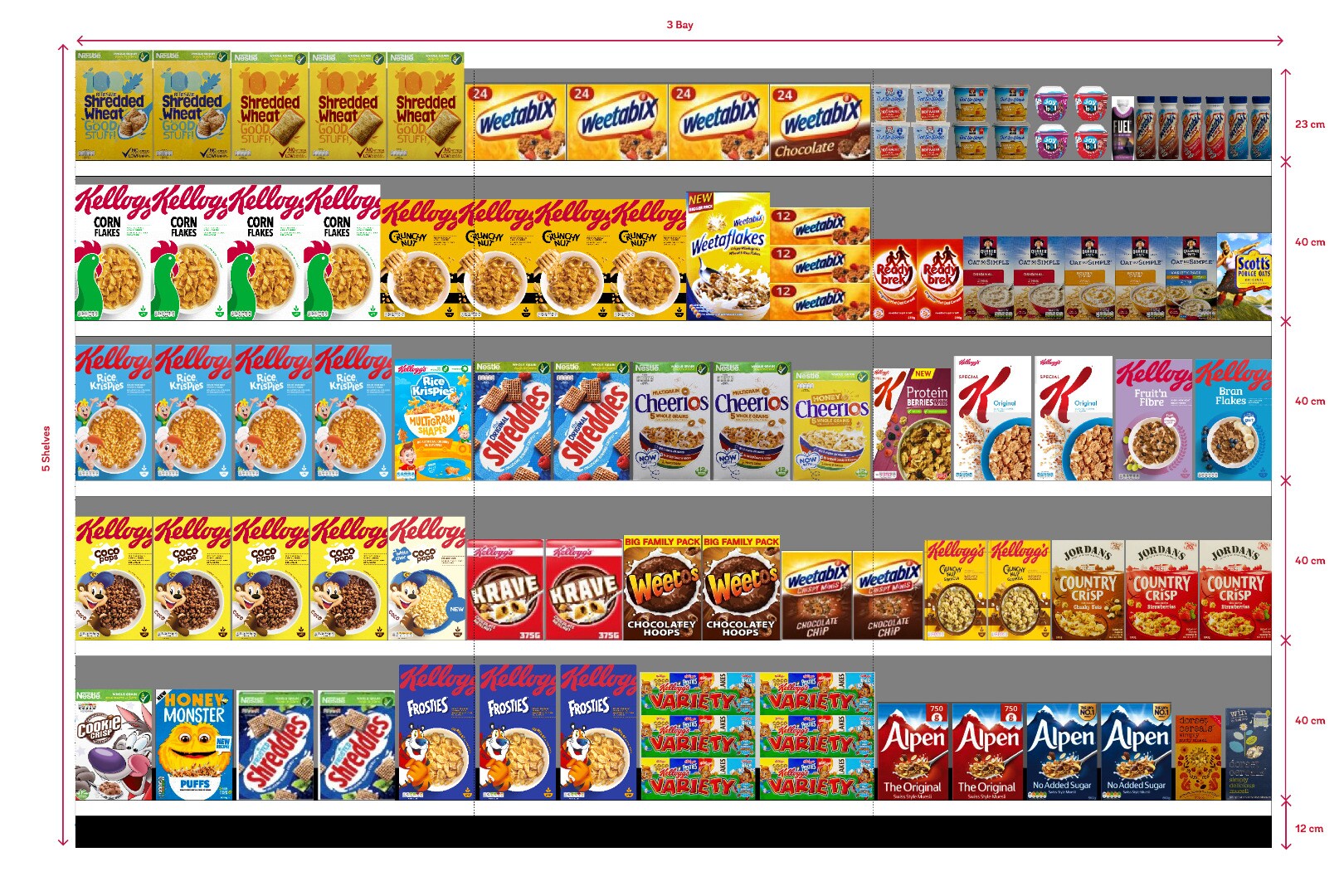 Cereal---3M-5-Shelves_New